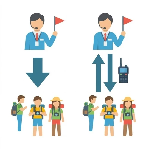 Hệ thống hướng dẫn du lịch một chiều và hai chiều: Bạn cần cái nào